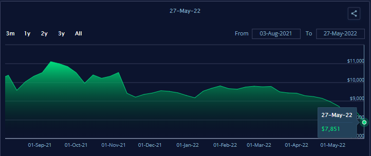 Container shipping prices have dropped?cid=4