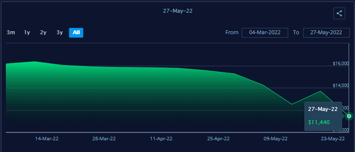 Container shipping prices have dropped?cid=4